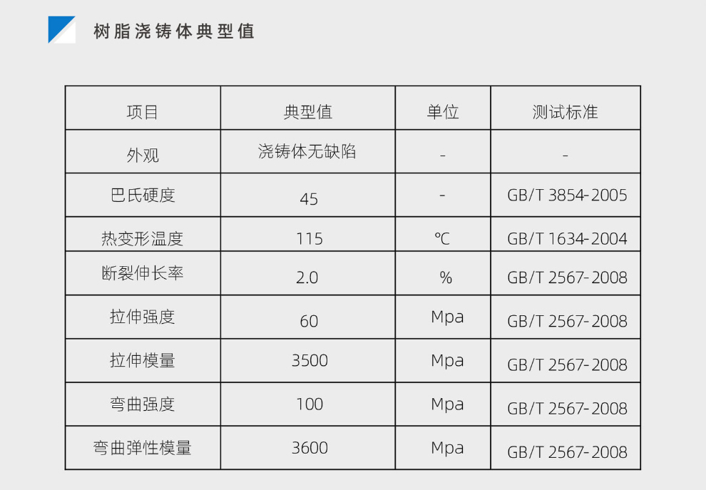 Gujia Wholesale Unsaturated Polyester Resin 3301 Fiberglass Reinforced Vinyl Resin Construction