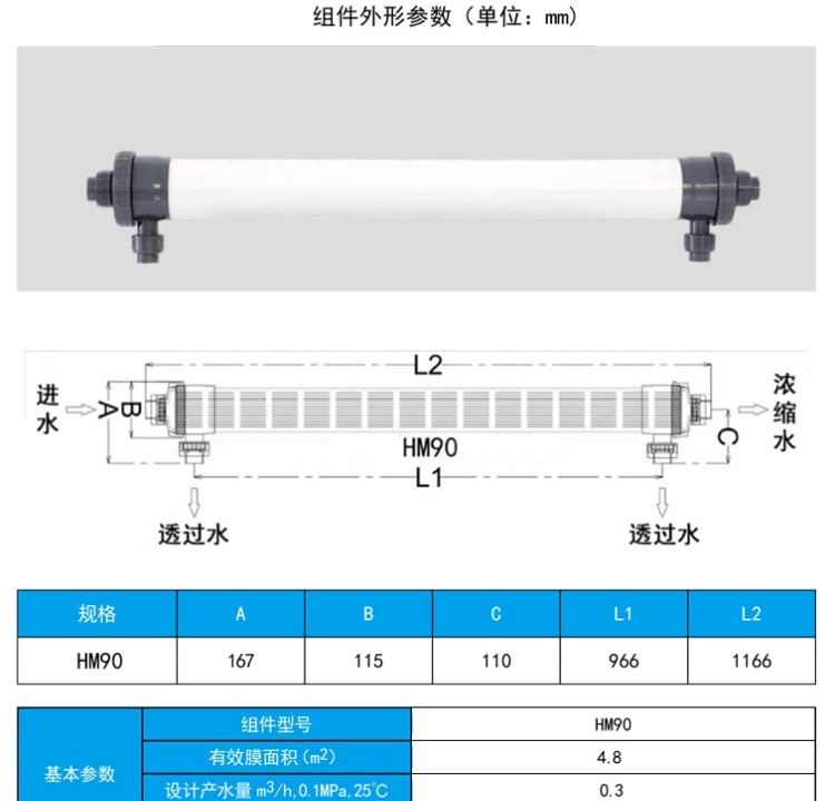 Ultrafiltration membrane HM90PAN industrial HM160/200PVDF water treatment filtration equipment urea purification of wastewater