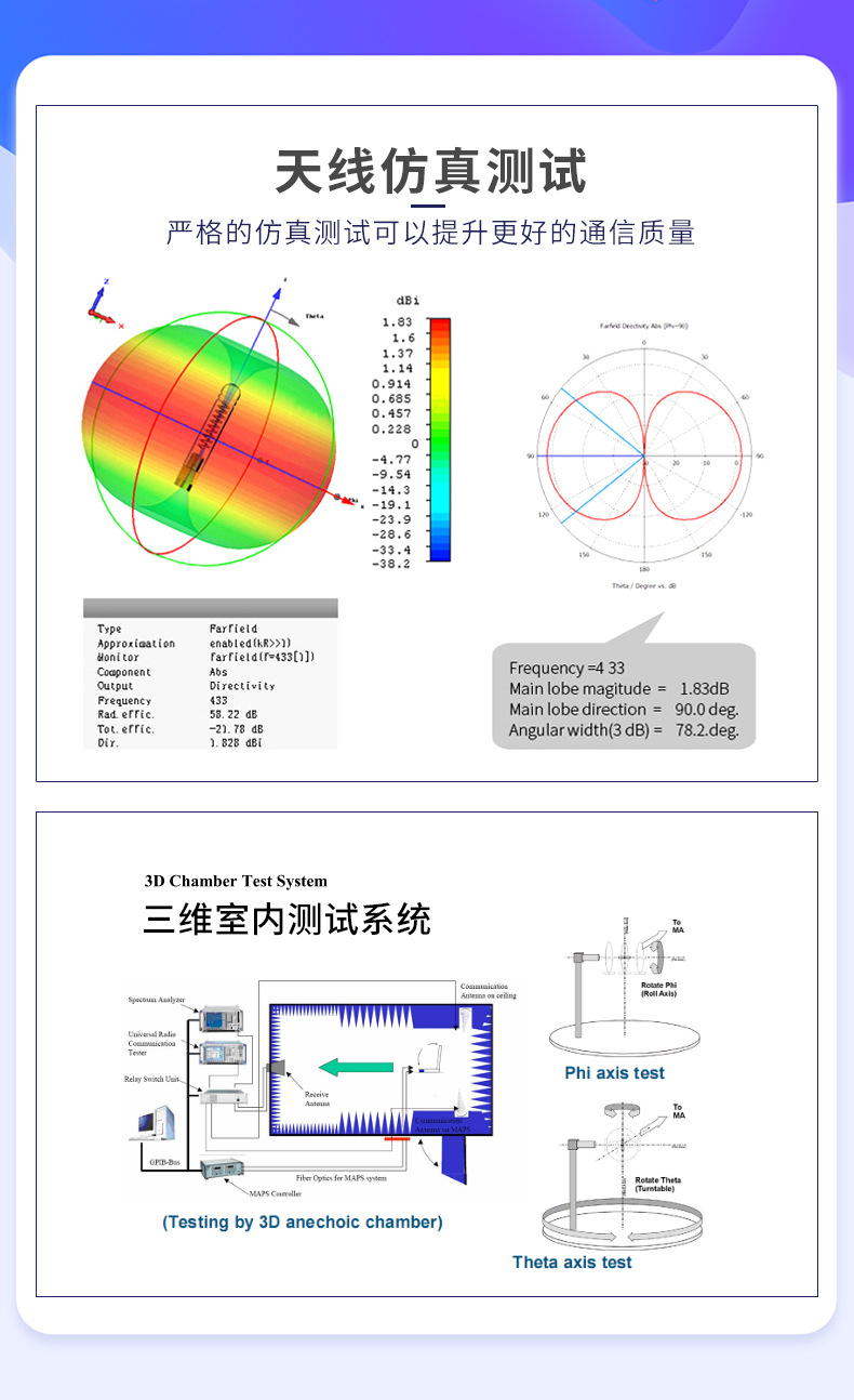 Manufacturer provides car mounted radio patch antennas with high gain enhancement signal FM3 meter line length