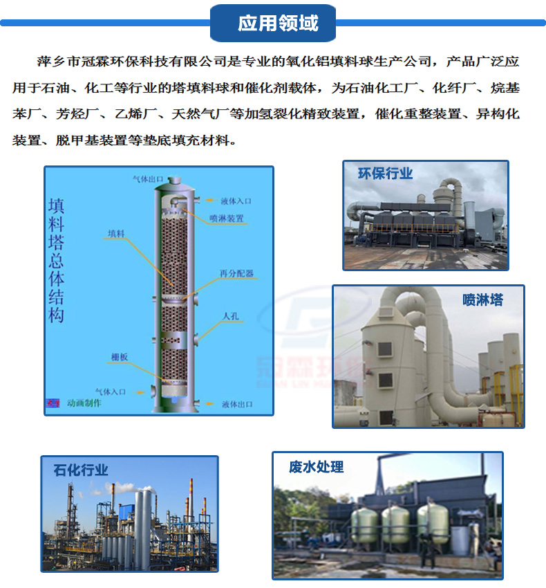 Multiple specifications of supports for inert alumina ceramic ball supported catalysts available directly