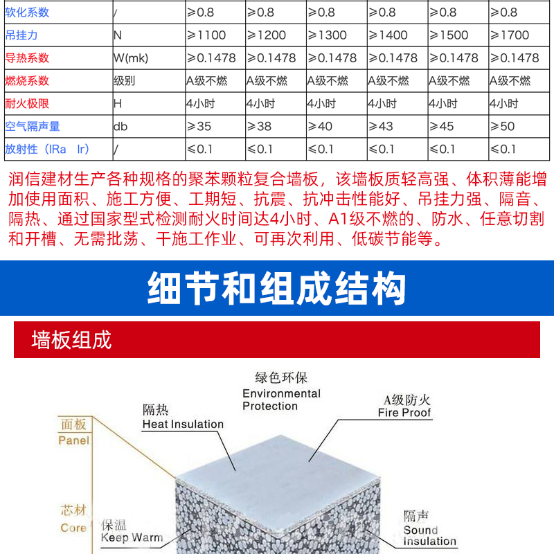 Lightweight composite ceramic particle wall panel, office fire partition board, ceramic particle calcium silicate board, soundproof cement partition board