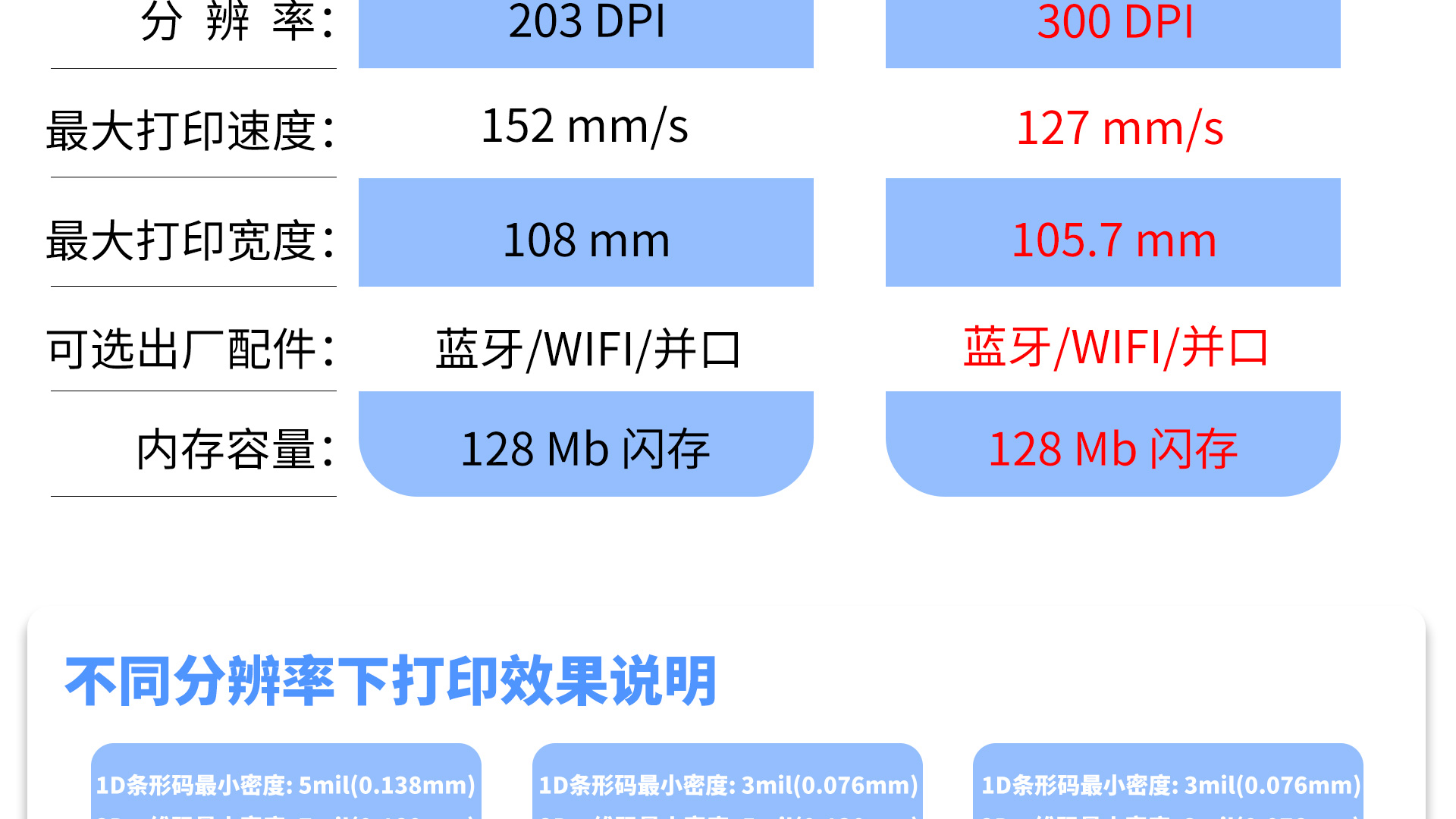 TSC half bar code label thermal transfer printing industrial printer factory workshop barcode batch printing