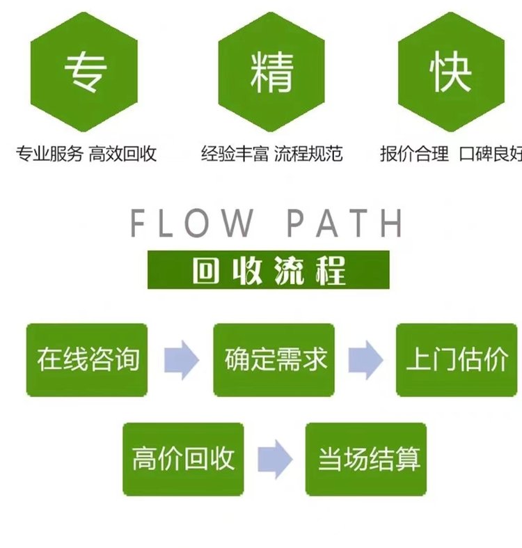 Recycling electronic components, purchasing inventory electronic materials at high prices, long-term focus on this matter