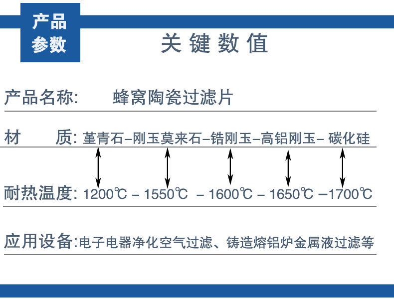 Porous ceramic filter circular filter φ 60mm, φ 70mm, φ 90mm thick 12-15mm square