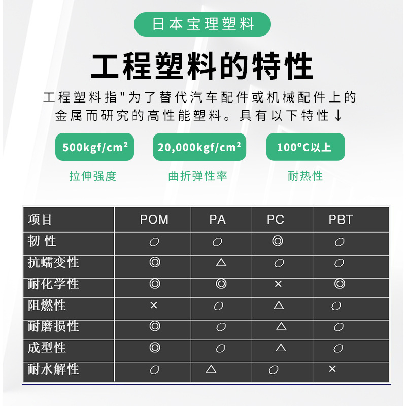 Japan Baoli PPS P1231A 65% (glass fiber+mineral) reinforced flame retardant size stability