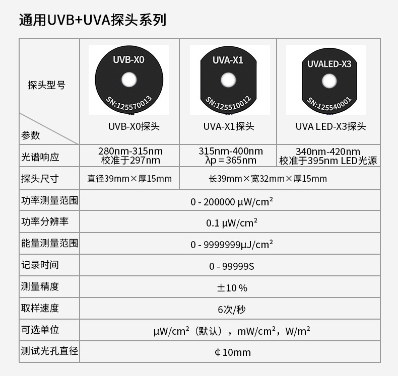 LS125 UV energy meter, UV intensity meter, multi-channel UVC ultraviolet detection instrument, UV-A radiation meter