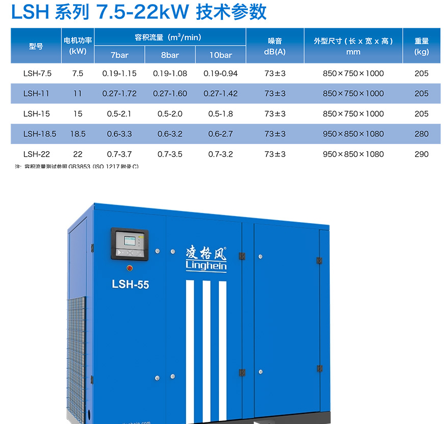 Linge Wind Oil Cooled Permanent Magnet Variable Frequency LSH-11 Air Compressor Onsite Maintenance Service