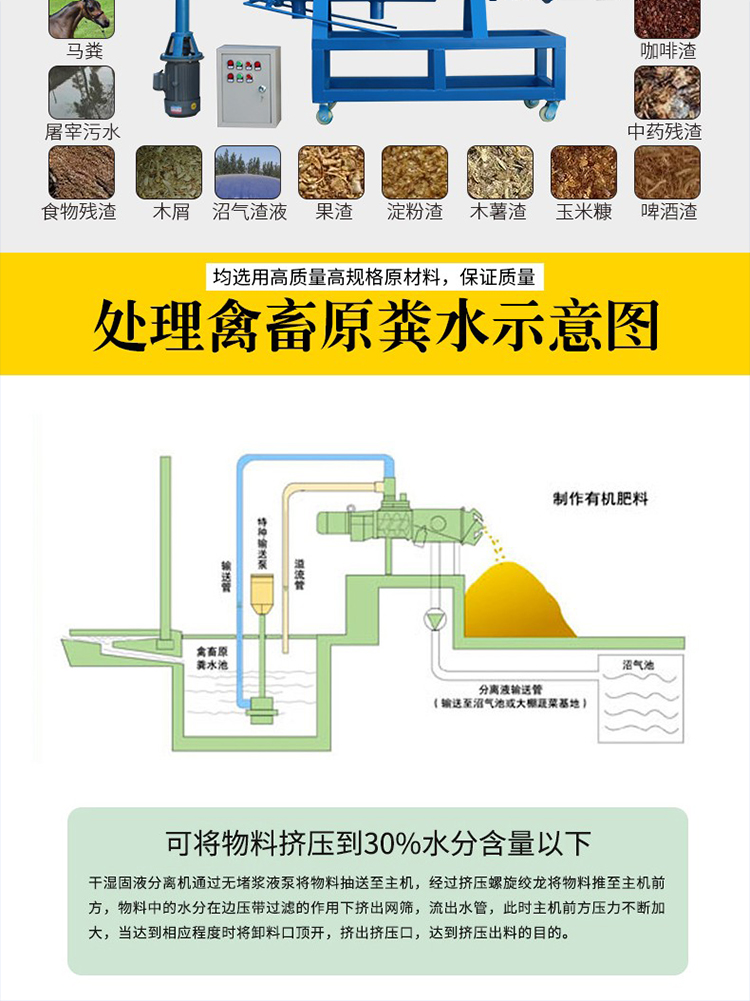 Pig manure solid-liquid separator spiral extrusion dry wet separator pig farm fully automatic solid-liquid separation and dehydration equipment