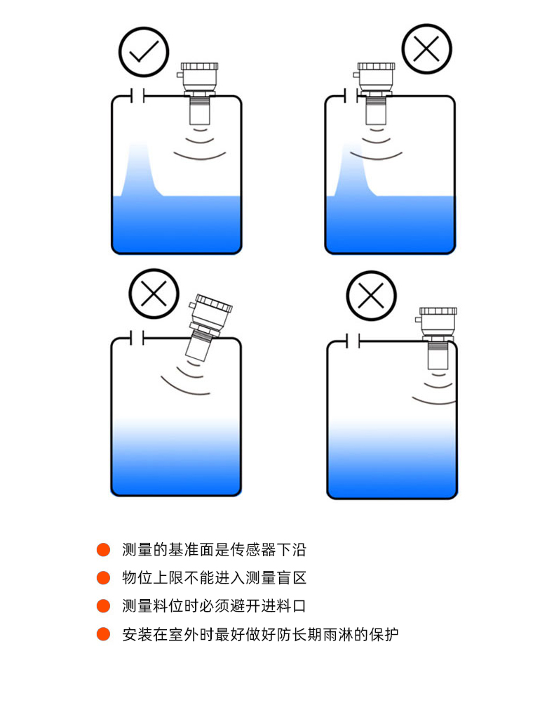 Ultrasonic level gauge integrated split explosion-proof water level gauge sensor level gauge transmitter 4-20mA control