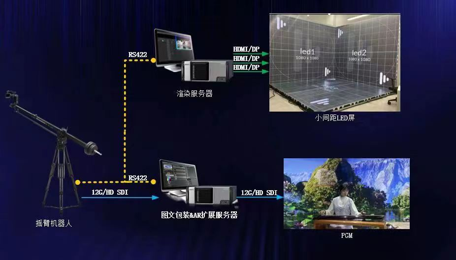 Zhongguang Shangyang XR Studio System Full Media Real Time Recording Metaverse Real Time LED Video Rendering