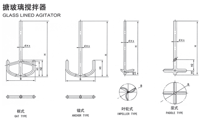 Linlian Chemical - Manufacturer sells stainless steel reaction kettle agitators suitable for a wide range of industries and accepts customization