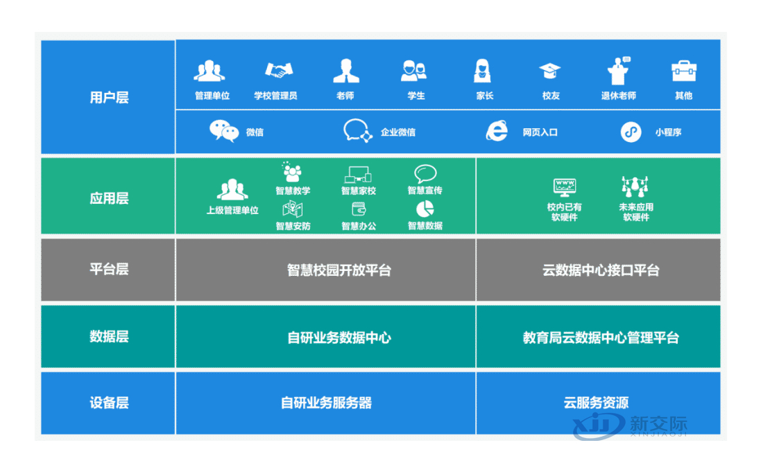 China Mobile Smart Campus Smart Expressway Overall Solution Logistics System Ultimate Smart Community Weidun Internet Behavior Management System