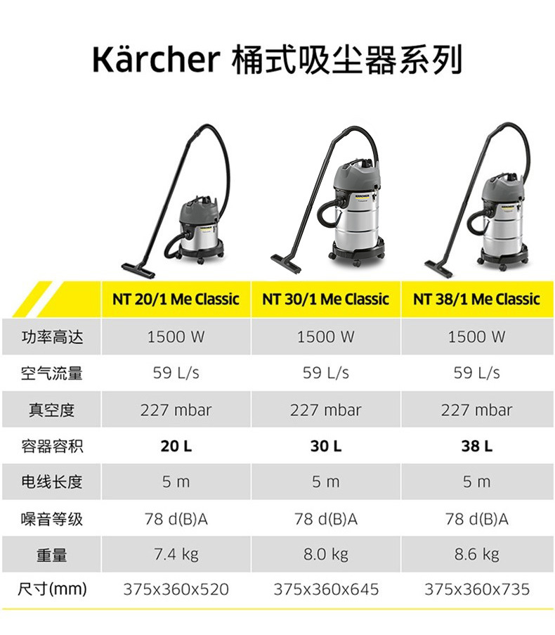 KAERCHER Vacuum Cleaner for Home and Business High power Suction Vehicle Decoration Industrial Water Vacuum cleaner NT20/1