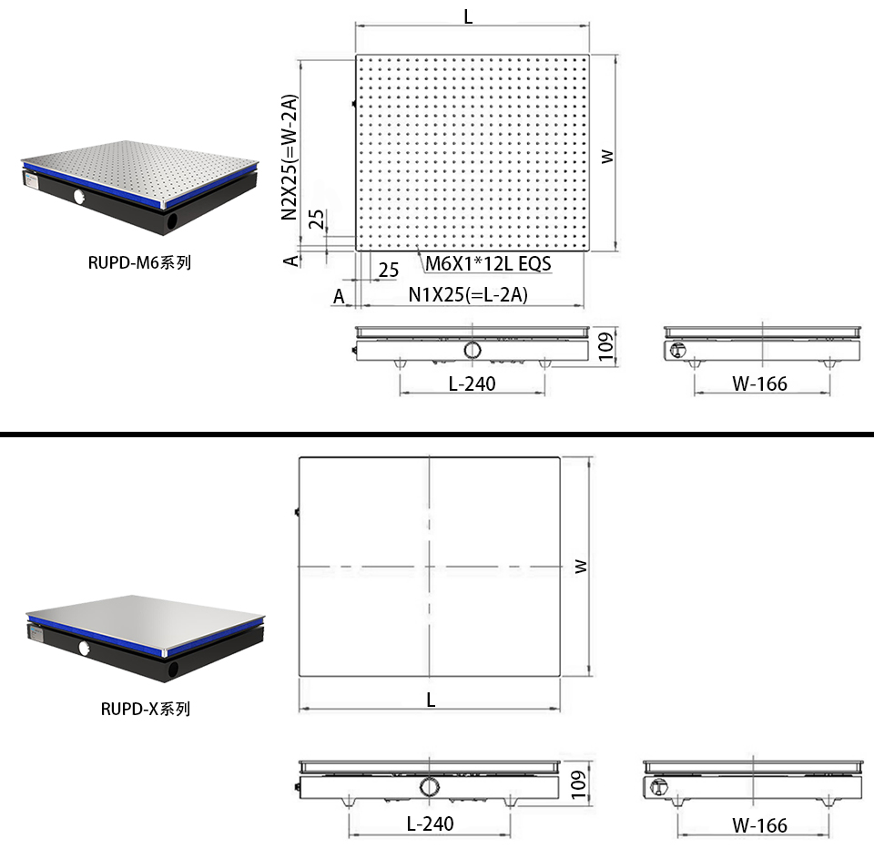 Ruiyu Technology - Table top air floating isolation platform with porous honeycomb bread board