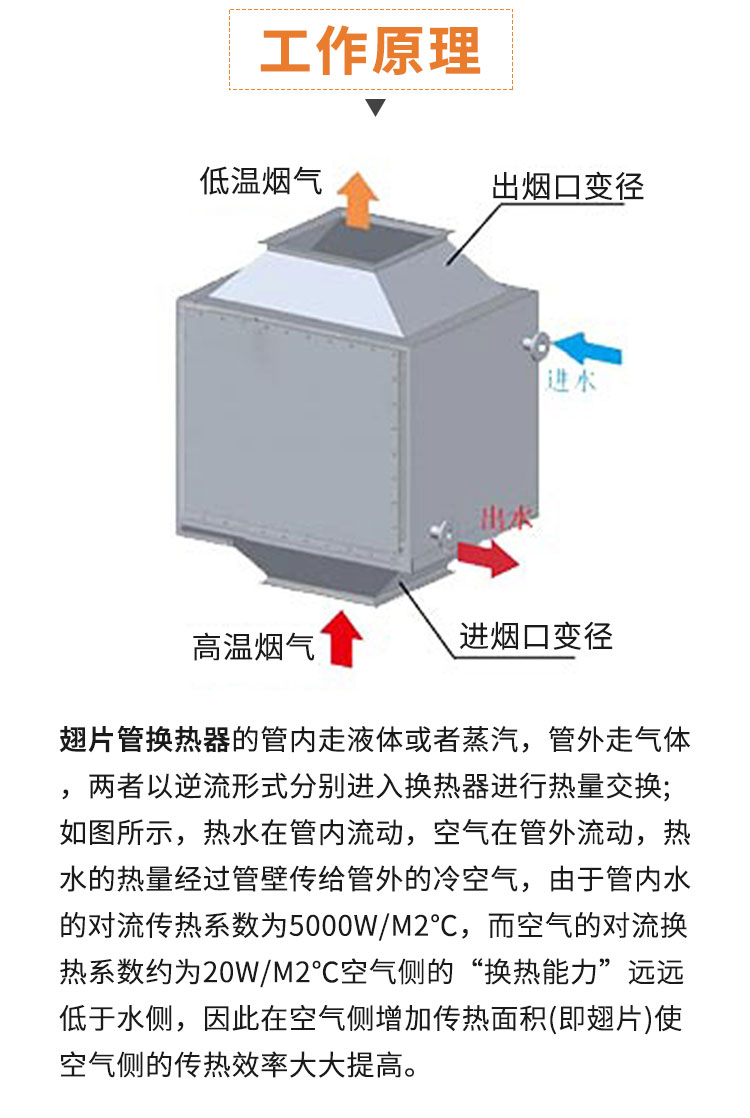 304 stainless steel steam radiator, drying room, heat sink, finned tube, heat conduction oil heat exchanger, heat exchanger