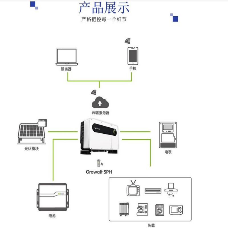 100 kilowatt hour component supporting energy storage battery manufacturer produces short lead time 100 ampere controller inverter supporting equipment