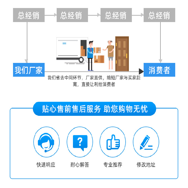 Folding arm type sound barrier, school sound-absorbing wall, flame-retardant sound-absorbing sandwich board, generator silencer, designed and customized by Maiya