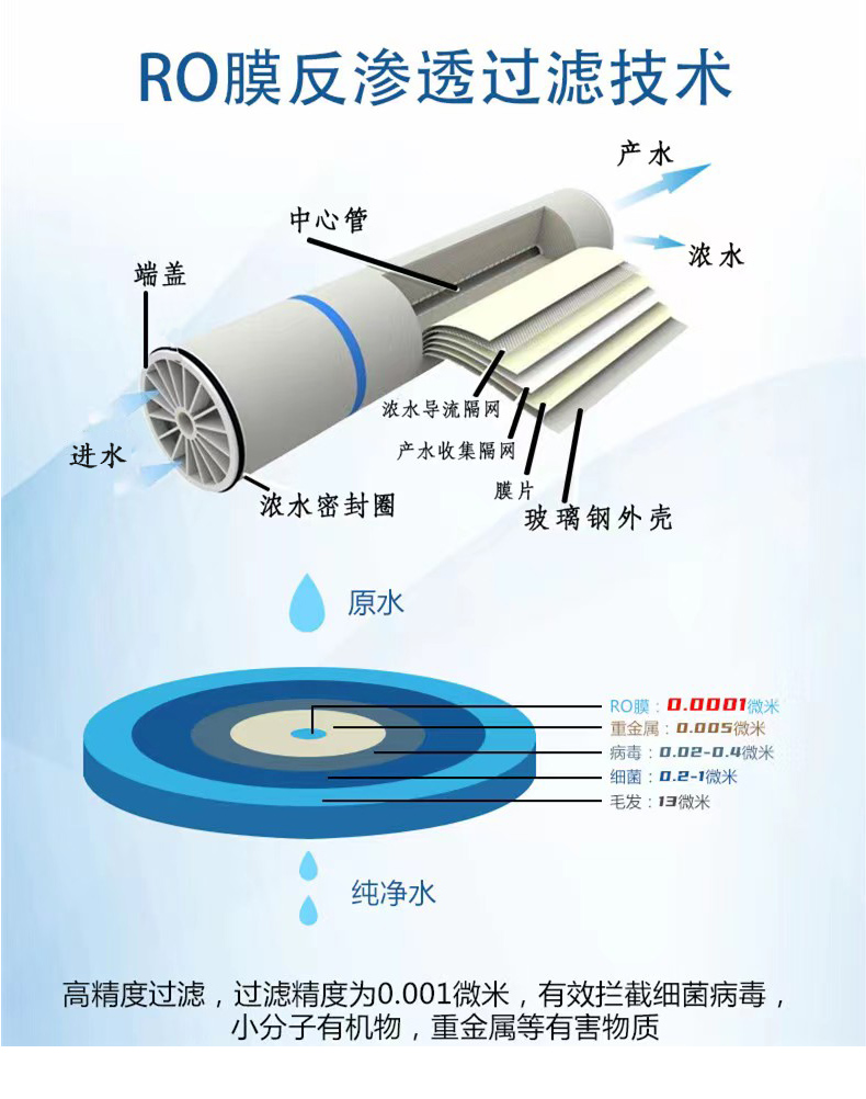 Manufacturer provides RO membrane reverse osmosis filtration technology with various water treatment agent consumables Reverse osmosis membrane