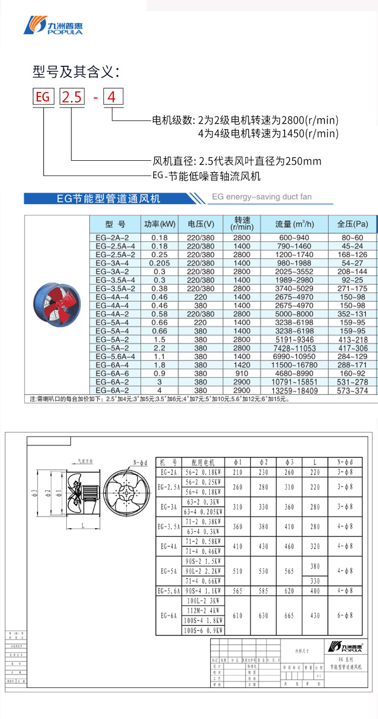 Jiuzhou Fan Workshop Warehouse Axial Flow Fan Roof Ventilation Ventilator