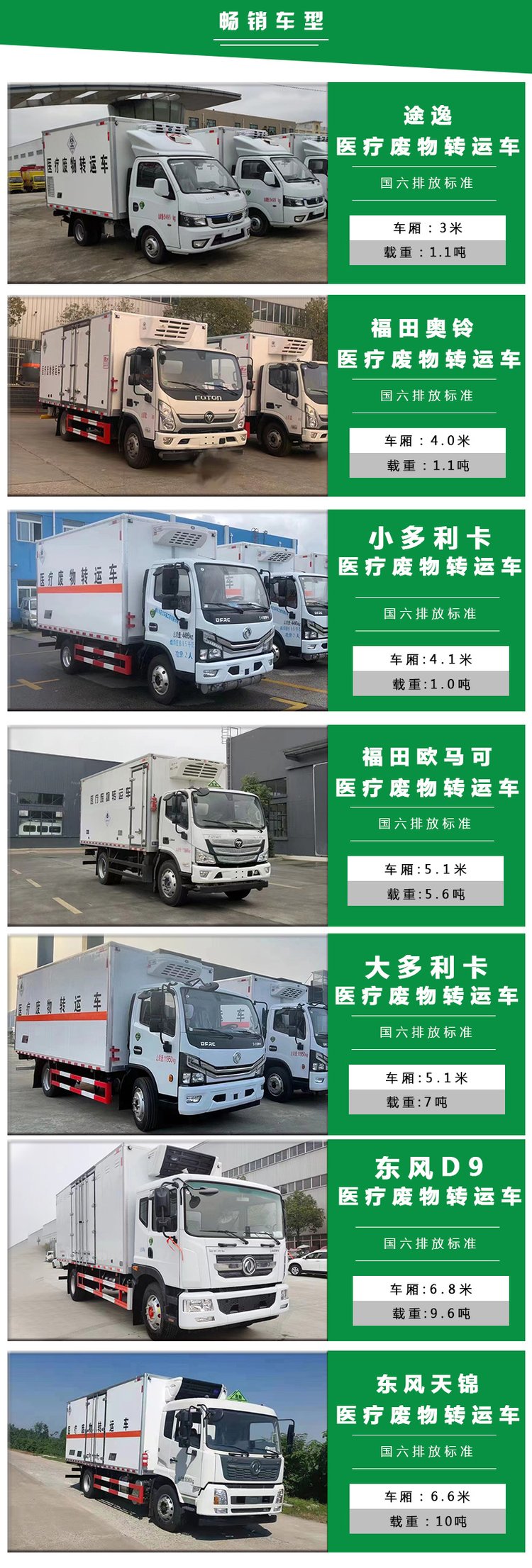 Dongfeng Xiaoduolika Medical Waste Transport Vehicle, Hospital Waste Transport Vehicle