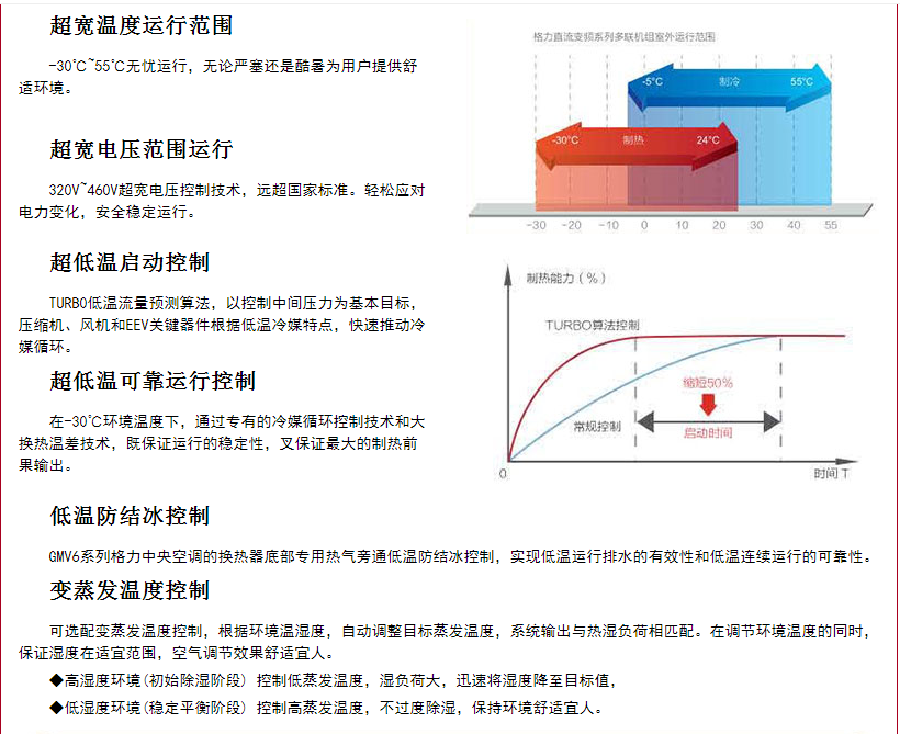 Gree Central Air Conditioning GMV-252WM/A2 GMV-300WM/A2 GMV-350WM/A2 Beijing Agency