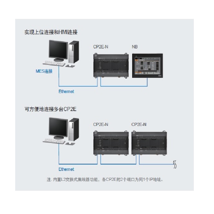 Supply Omron CP series CP2E programmable controller PLC CPU unit