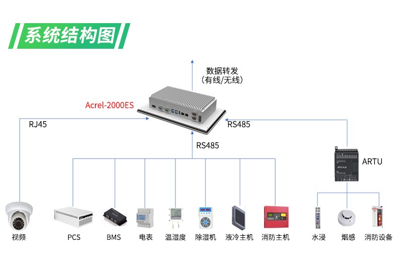 安科瑞Acrel-2000ES智慧能源管理系统：一站式解决工商业电费飙升