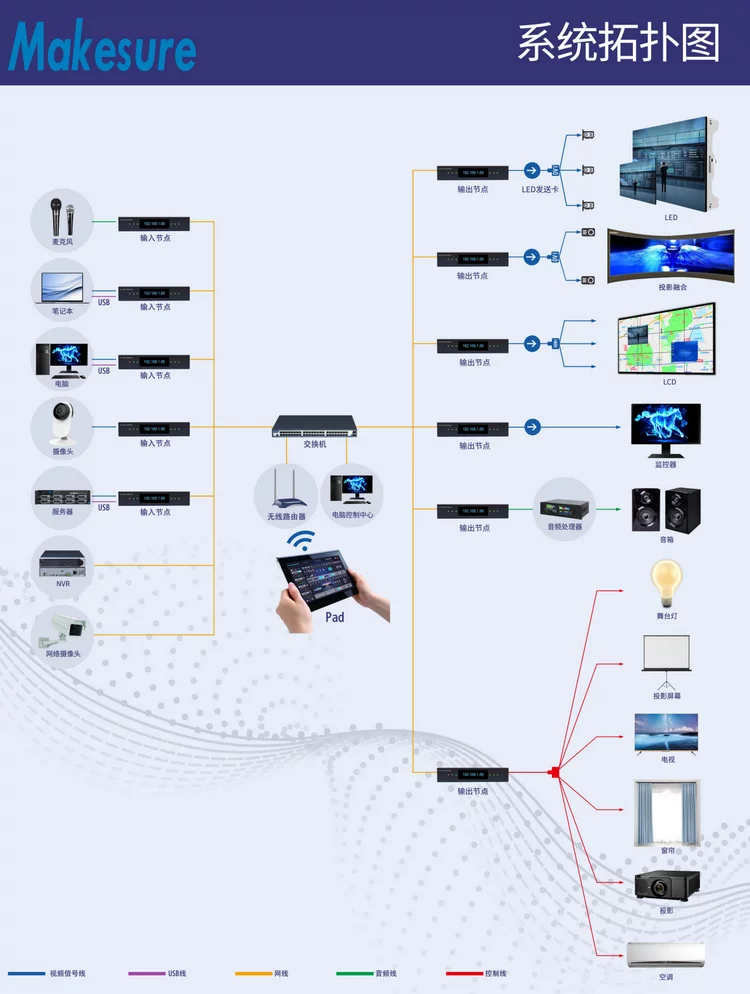 Makesure Distributed KVM Agent Management Collaboration System MKIP Matrix, Splicing, and Central Control in One