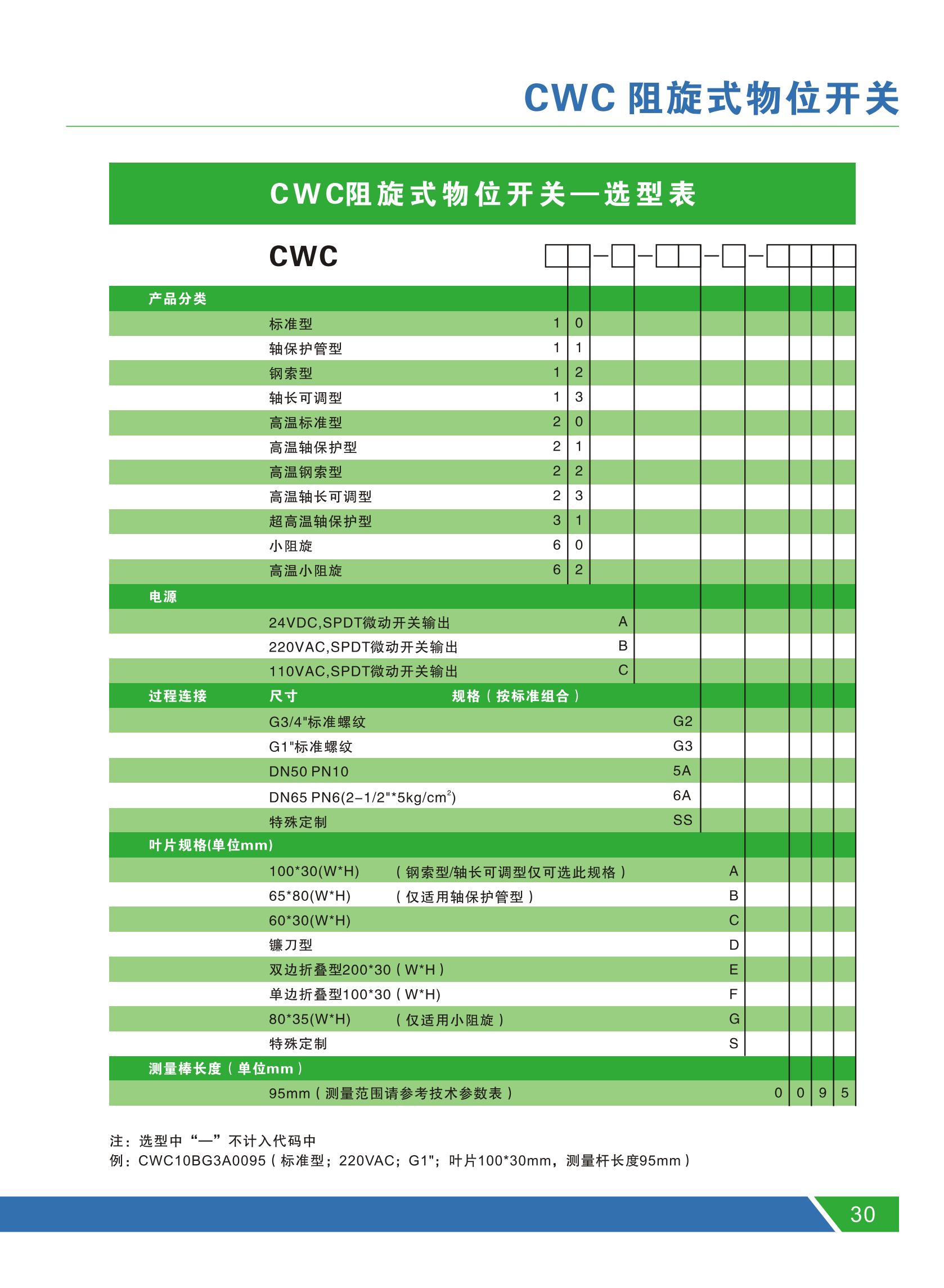 Kogo Electronics CWC13 Ultra High Temperature Protection Axis Type Anti Rotation Material Level Controller