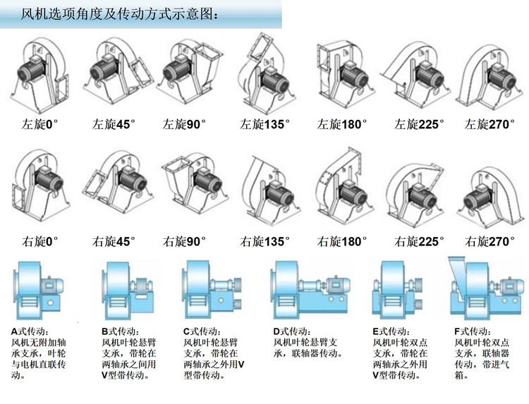 Stainless steel centrifugal fans for ventilation and ventilation of Jinrun 4-68-6.3D factories and large buildings