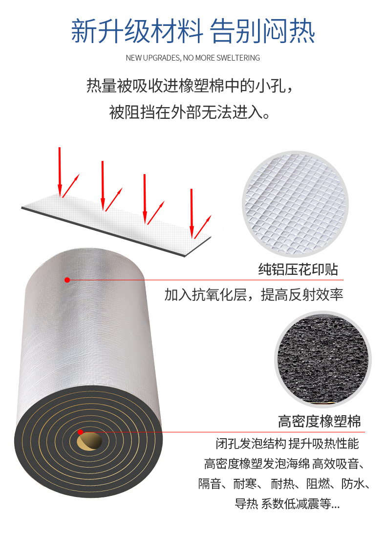 Thermal insulation cotton, rubber plastic cotton, sound insulation, self-adhesive sun protection, heat insulation board, high-temperature resistant insulation material, roof, sunlight roof