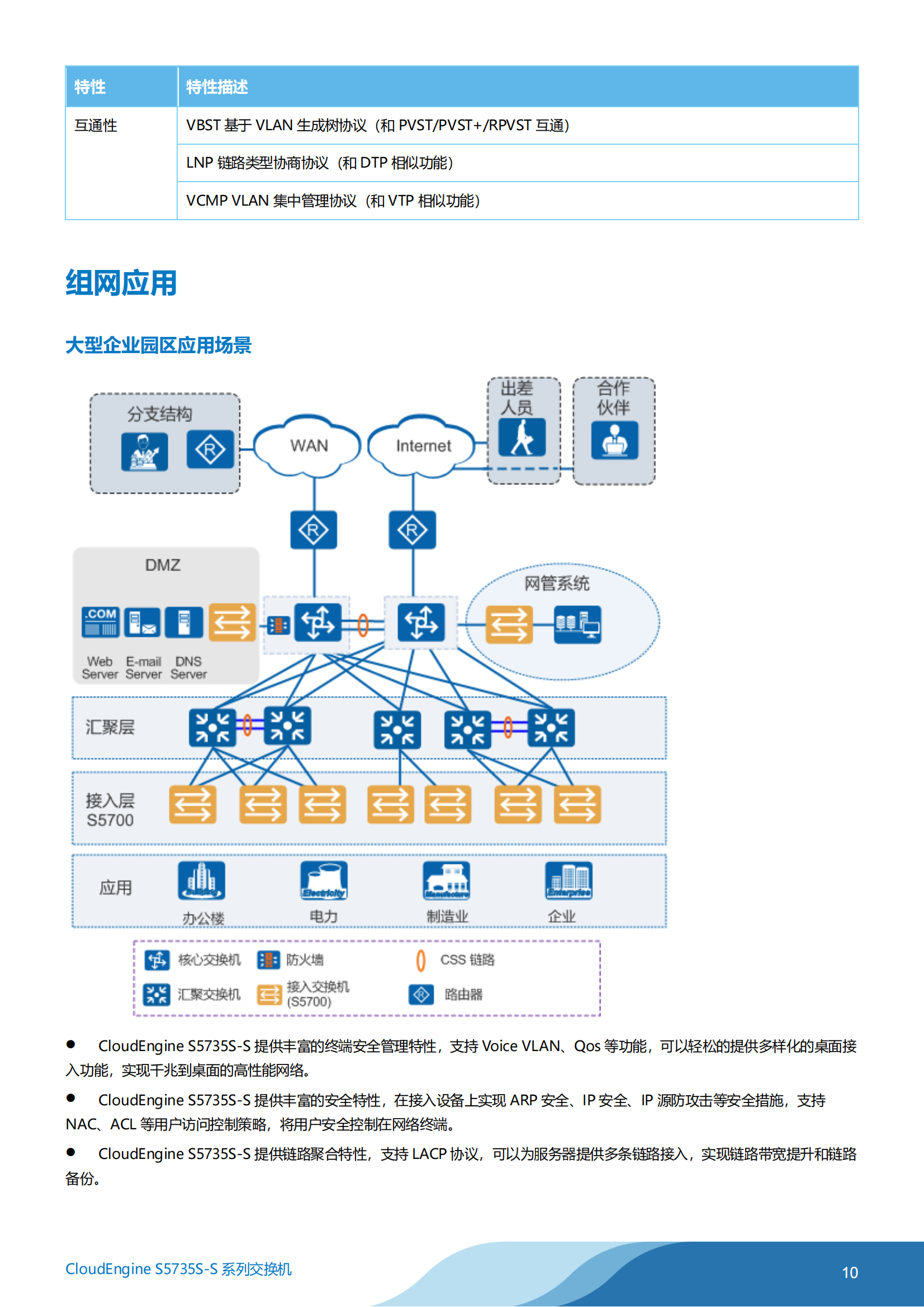 The detailed parameters of the S5735S-S24P4X-A full gigabit three-layer core switch are described in the following details