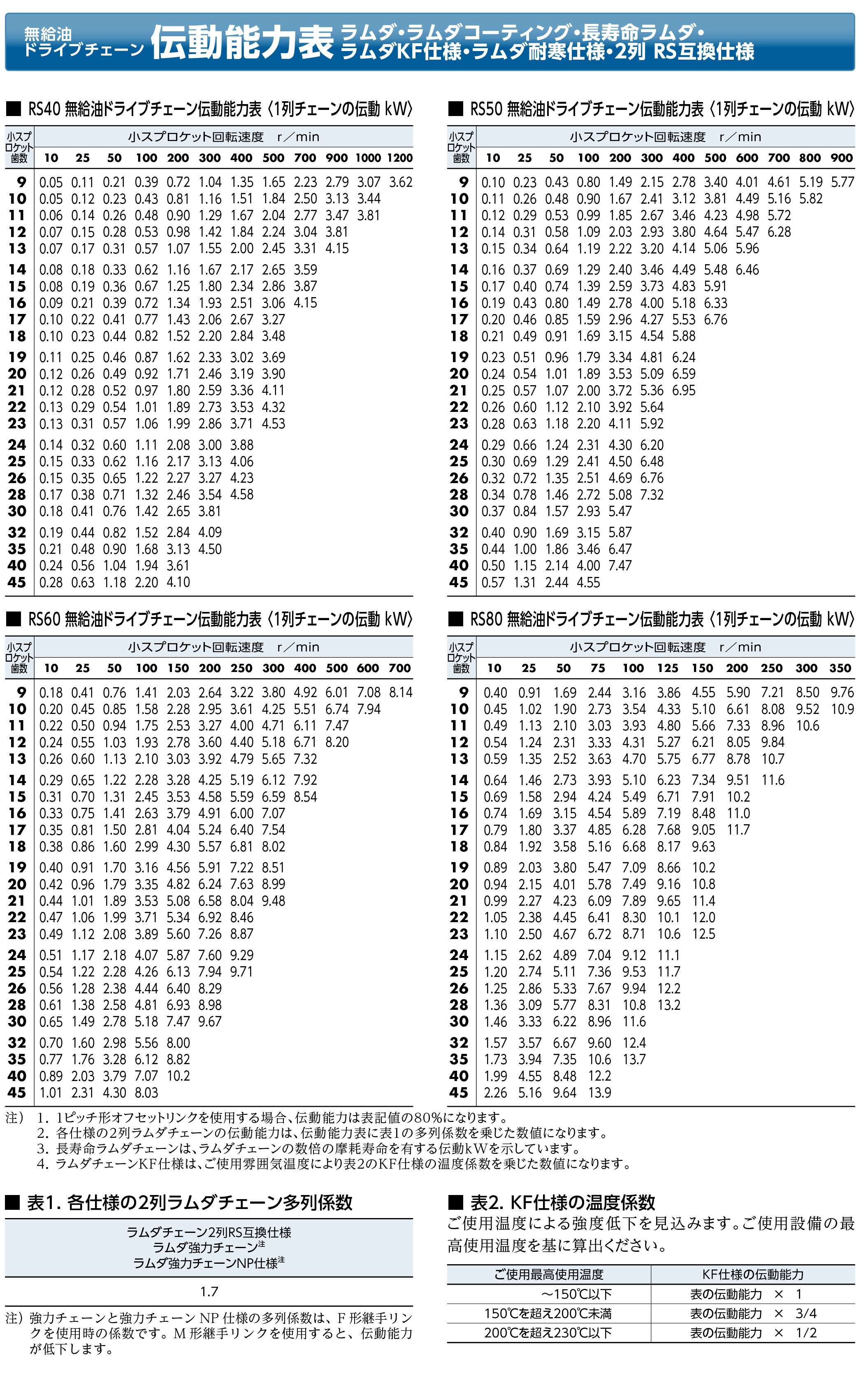 Chun Ben LAMBDA High Strength Chain NP Specification Nickel Plating Specification Oil Free HT Roller chain