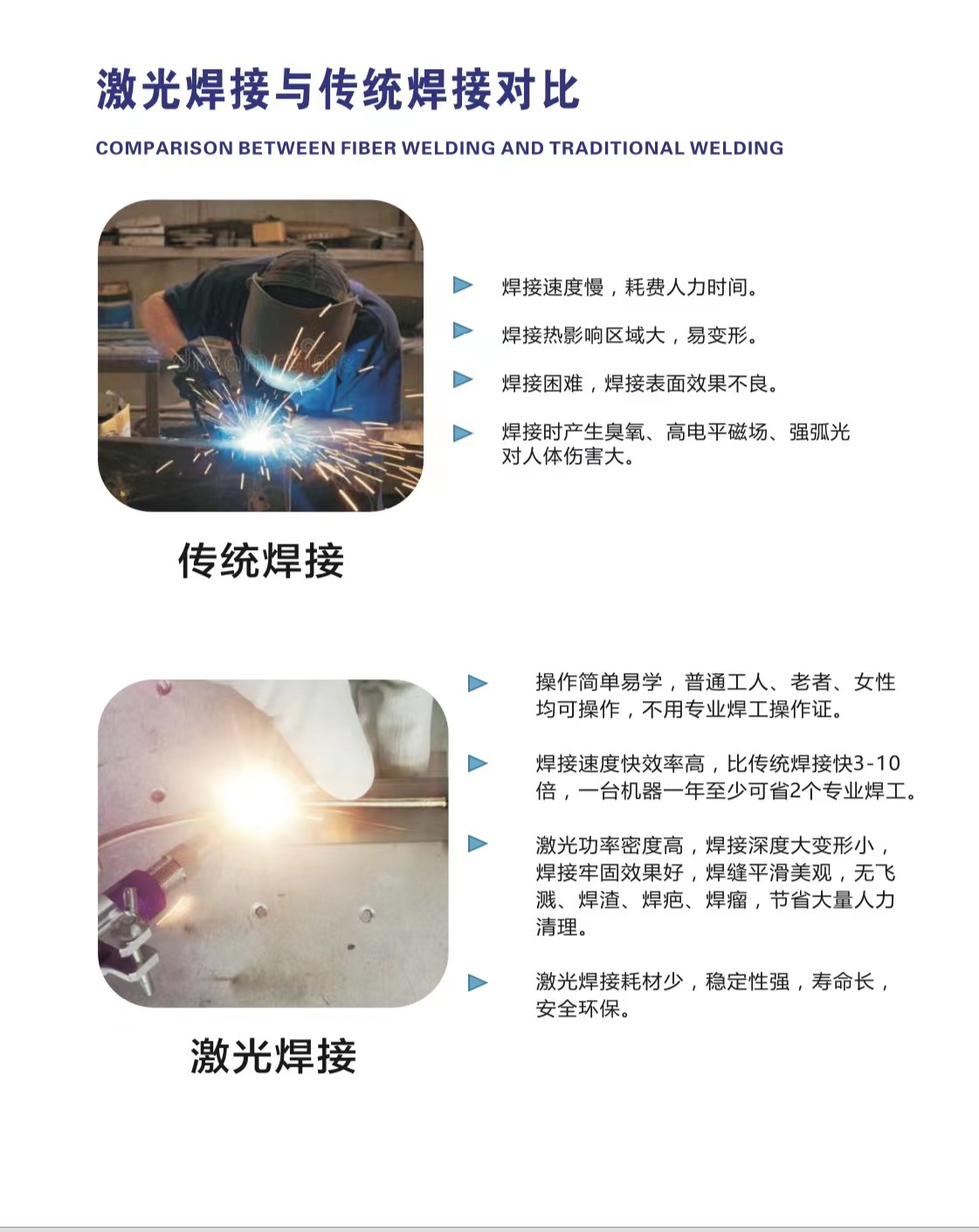 Laser welding machine Handheld optical fiber 2000w Carbon steel High welding strength 304 Stainless steel plate