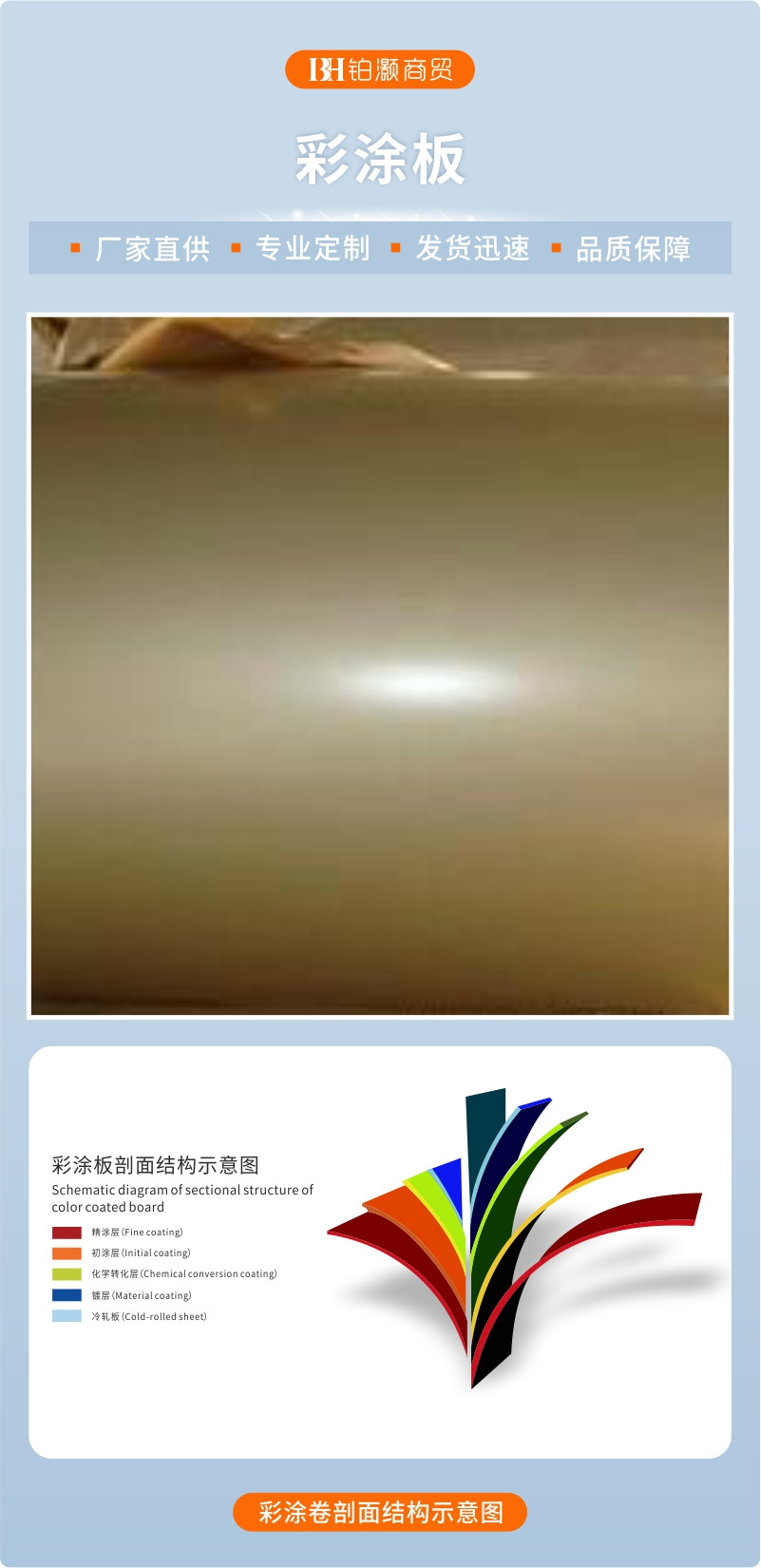 热镀锌彩涂板
