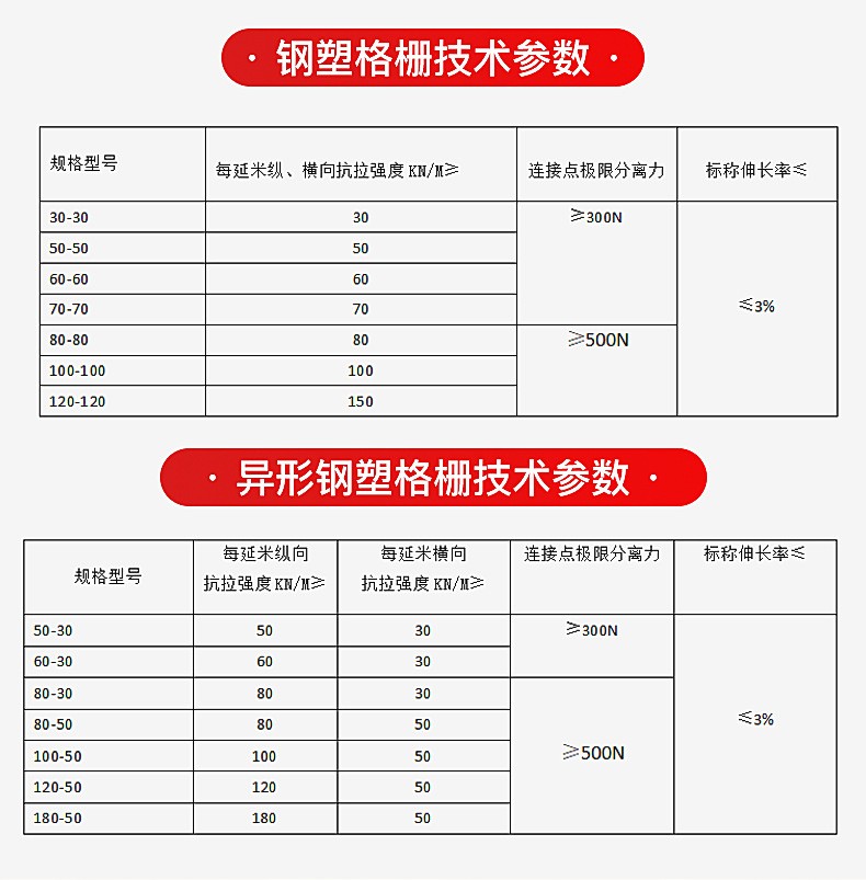 Roadbed reinforcement and crack prevention PP welded geogrid 80kn 100kn steel plastic grating manufacturer GSZ