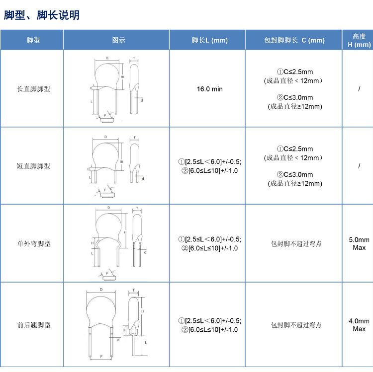 Y2 series safety Ceramic capacitor 250V-102M332M472M adjustable safety capacitor