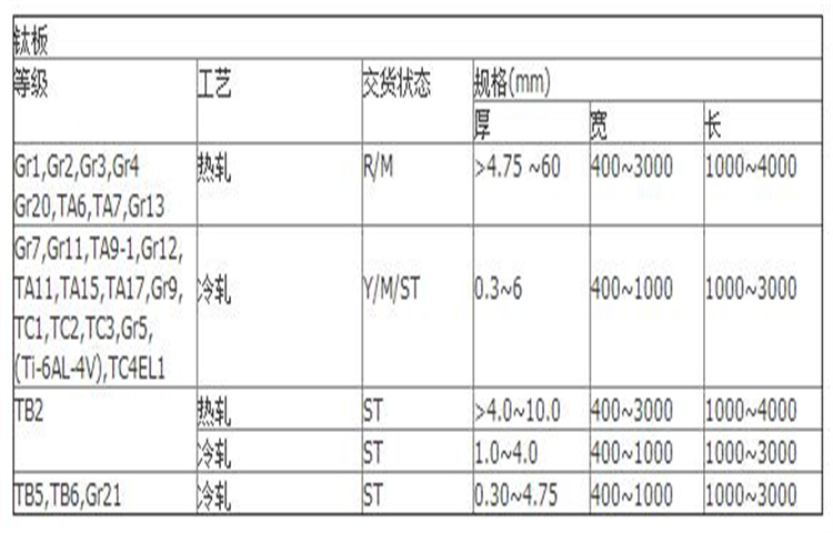 Qicheng supplies corrosion-resistant titanium plates, high-strength titanium alloy plates, with complete specifications for acid washed surfaces