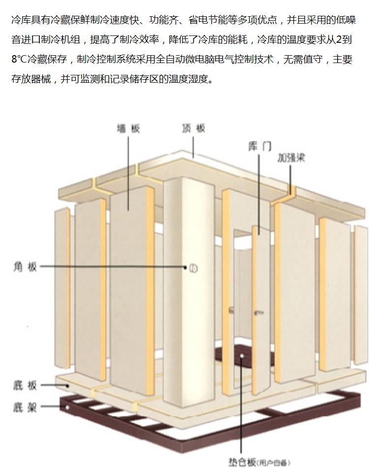 100 ton agricultural product cold storage installation inquiry Sichuan Meike's polyurethane cold storage board for inhibiting bacterial growth