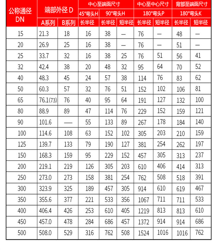 Processing Hastelloy C276 Hastelloy Long radius Elbow Nickel Base Alloy American Standard N10276