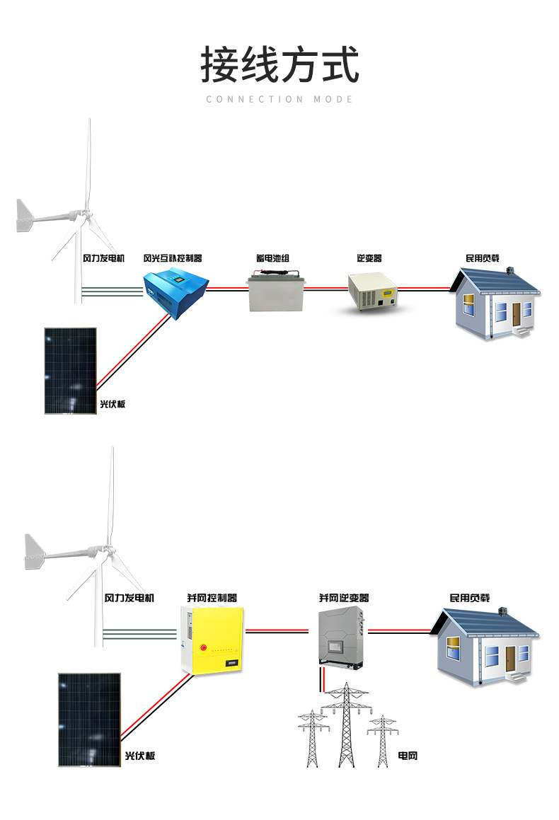 Commercial 10kW small and medium-sized horizontal axis wind turbine automatic windward wind wind power complementary off grid connection system