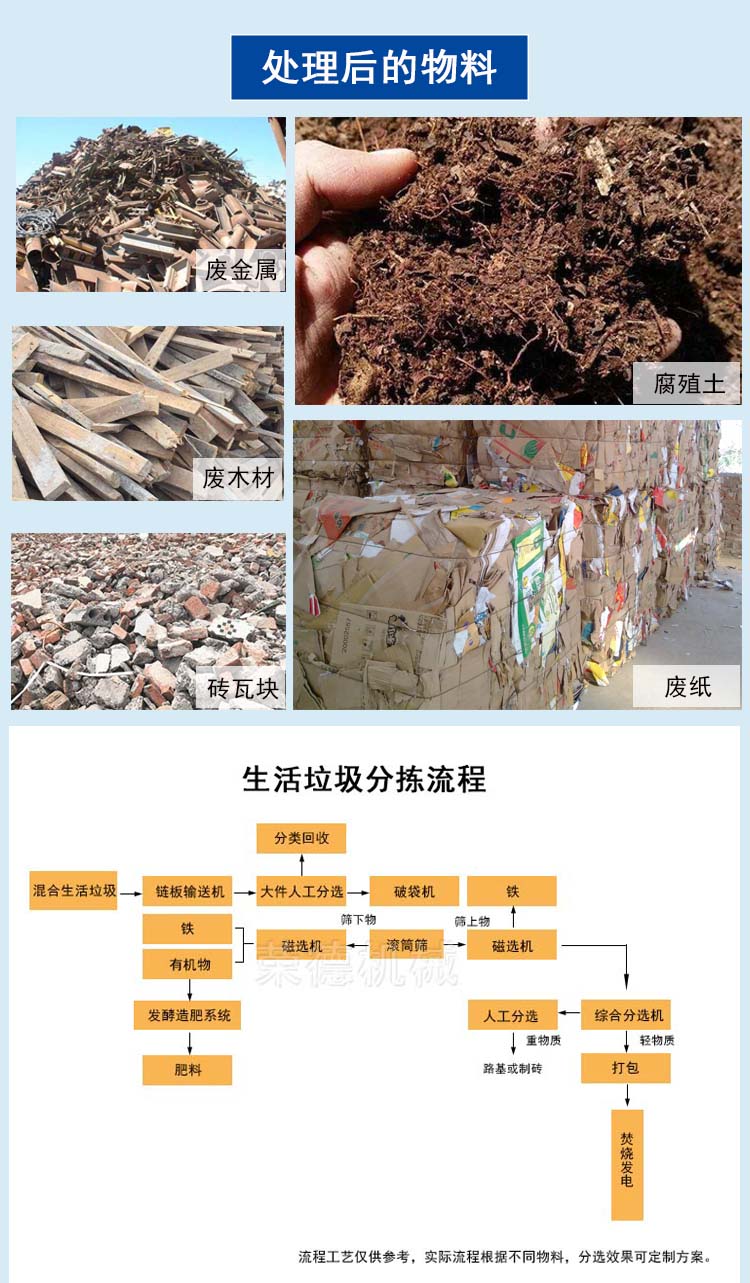 Large industrial waste treatment equipment, waste classification and treatment production line, fully automatic and customizable