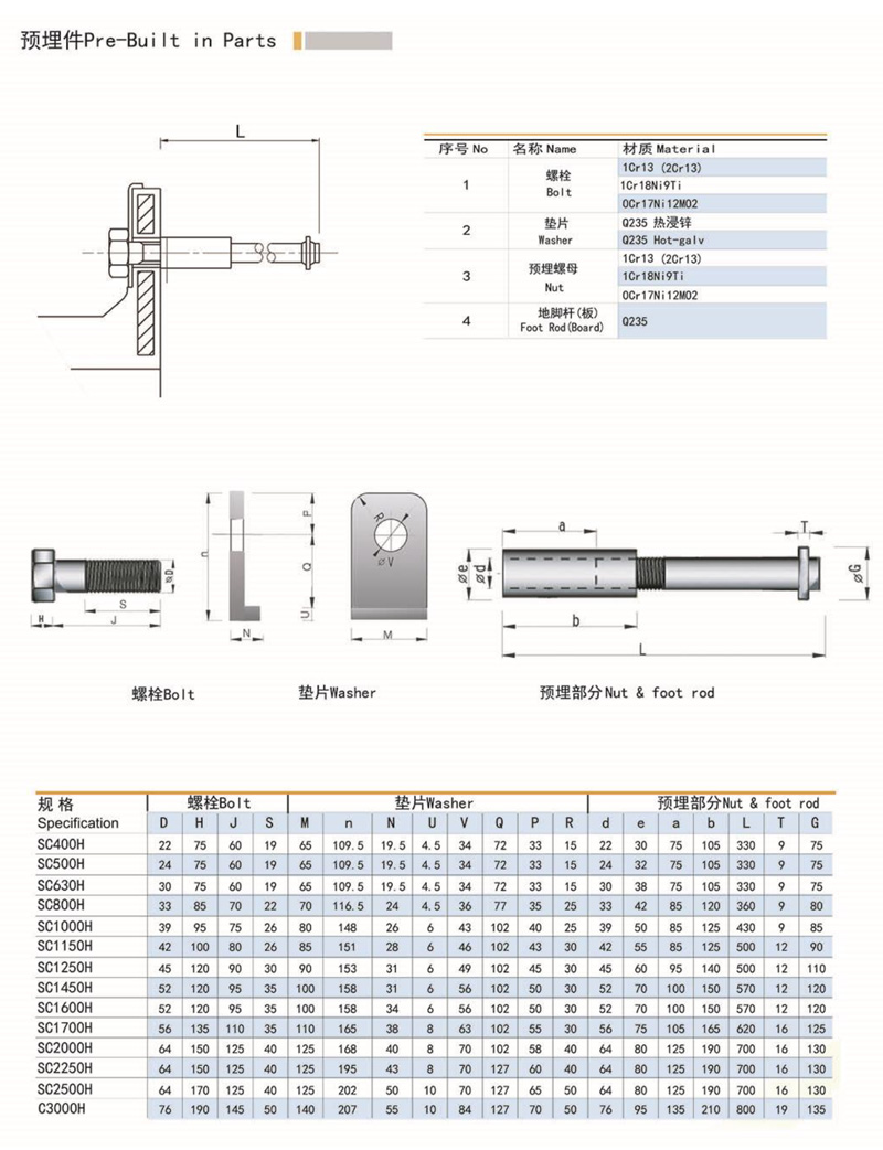 800H wear-resistant and compression resistant pier rubber fenders, drum type, two drums and one plate for large ships to dock