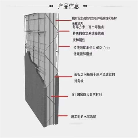 Sole steel wire mesh fire partition wall, Taibai board, insulation and wire insertion rock wool board can be customized