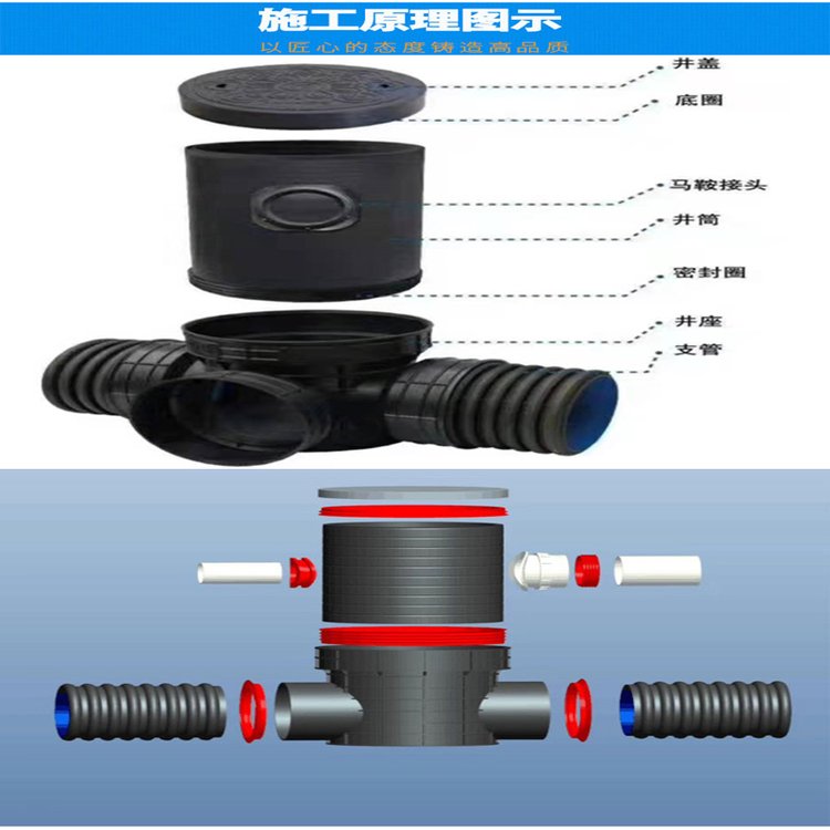 PE plastic integrated finished product inspection well, hollow wall wellbore pipe, rainwater settling mud, sewage flow channel well