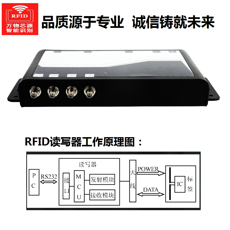 Features of the RFID handheld reader and writer module of the Everything Core Source, card reading, decoding, anti-theft alarm