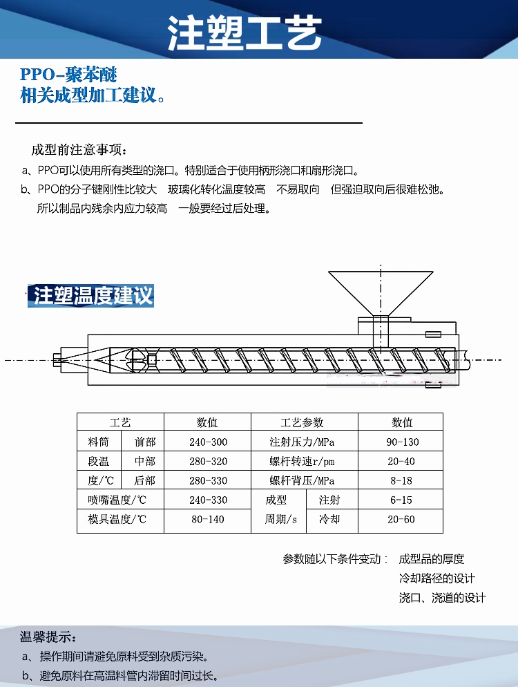 Distribution PPE Japan Asahi Kasei XYRON AG512 containing 20% glass fiber polyphenylene ether material