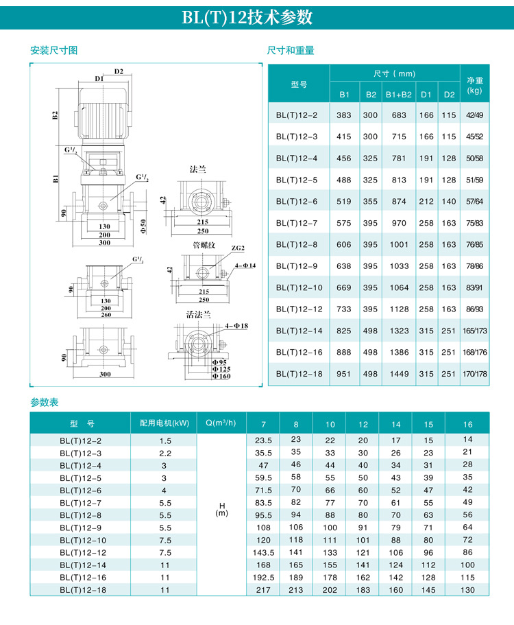 BLT2/4/8/12/16/20/32/Water pump vertical multi-stage centrifugal high-rise Booster pump