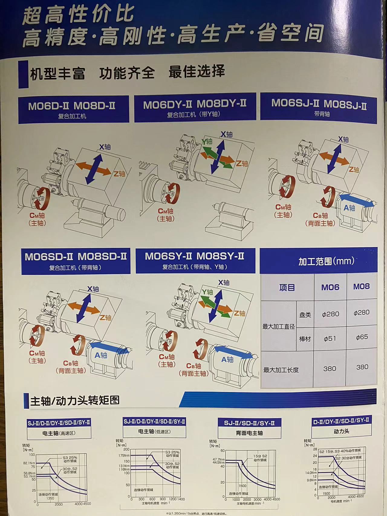 The DY-II series of Jinshang precision turret machine is equipped with a Y-axis composite processing machine M06DY-II M08DY-II