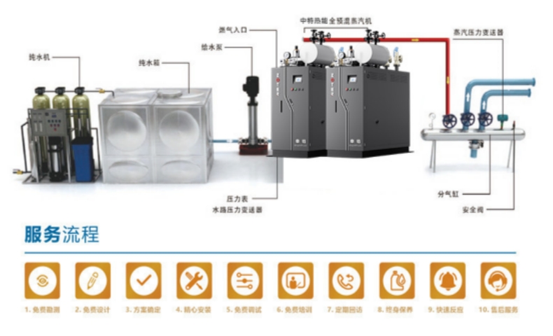 Low nitrogen Steam engine Small volume gas-fired steam boiler Commercial industrial brewery Steam generator